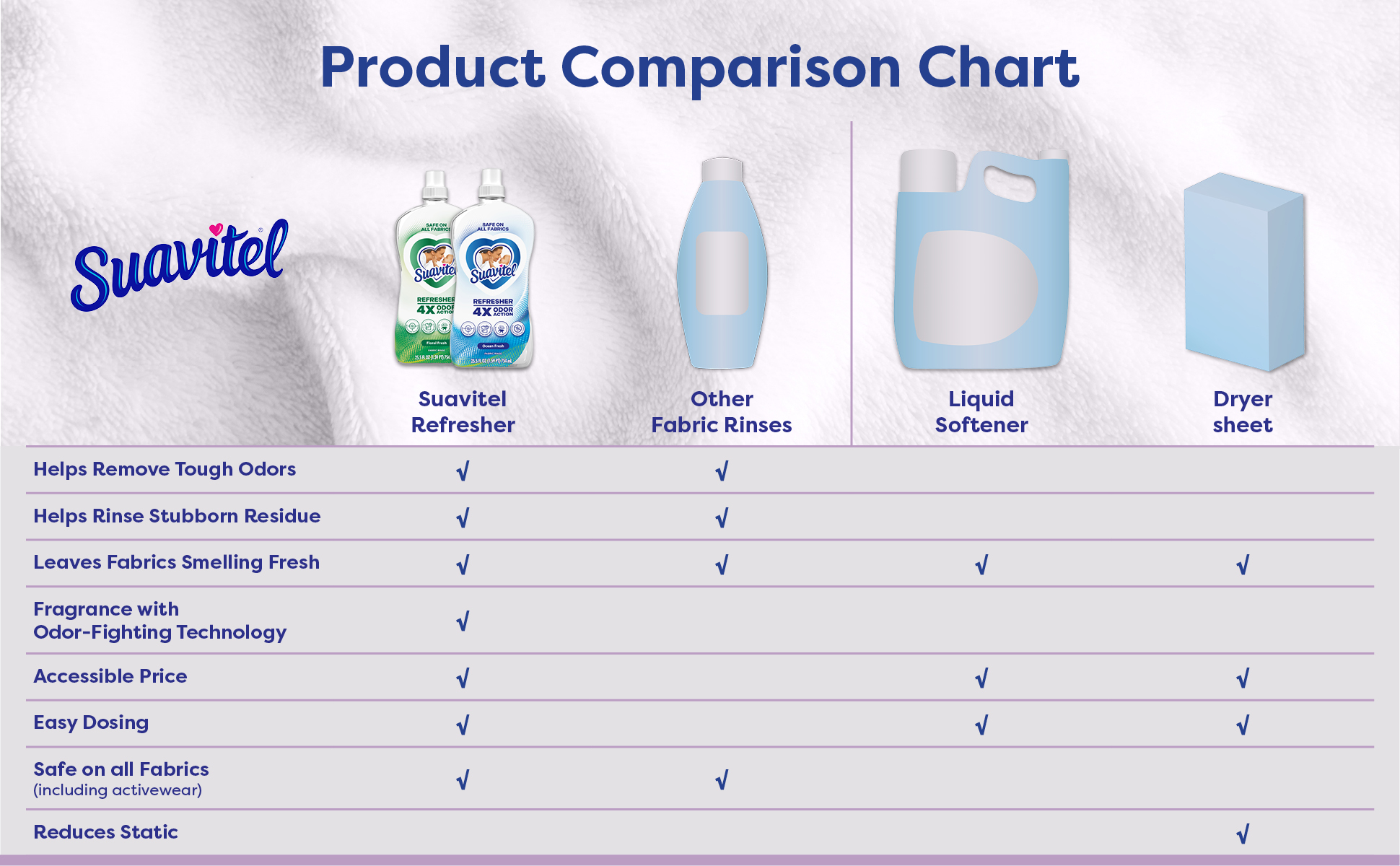 comparison product chart